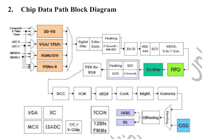 RTD2660 block diagram