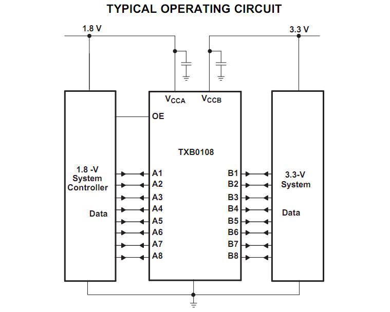 TXB0108RGYR typical operation circuit