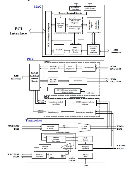 RTL8101E block diagram