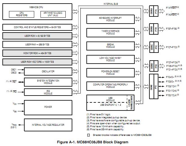 mc908jb8jdwe block diagram