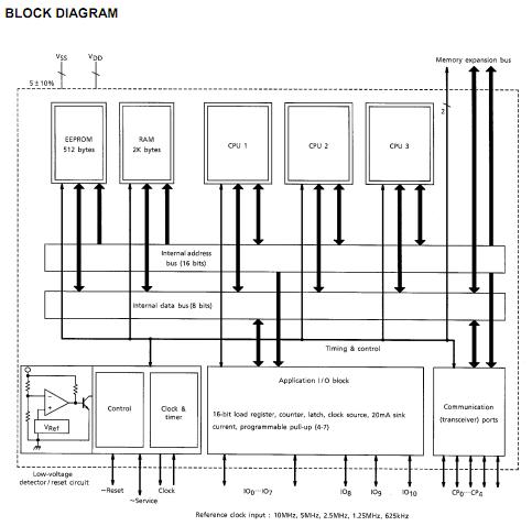 TMPN3150B1AF block diagram