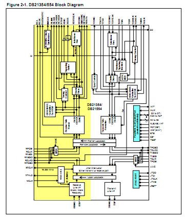 DS21354L blcok diagram