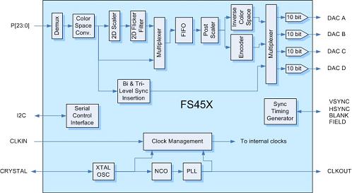 FS453-LF block diagram