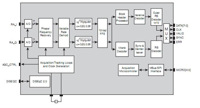BCM3440KQTE bglock diagram