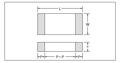 CM105X5R225K06AT dimensions