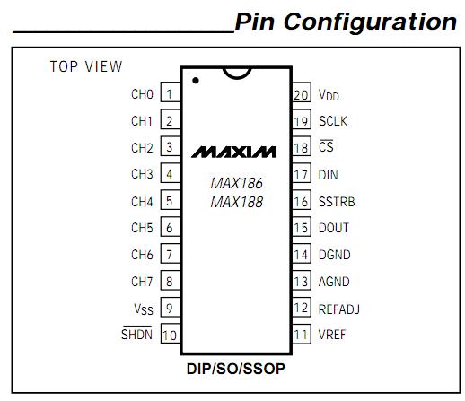 MAX186CCWP pin configuration