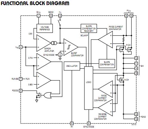 LTC3412EFE functional block diagram