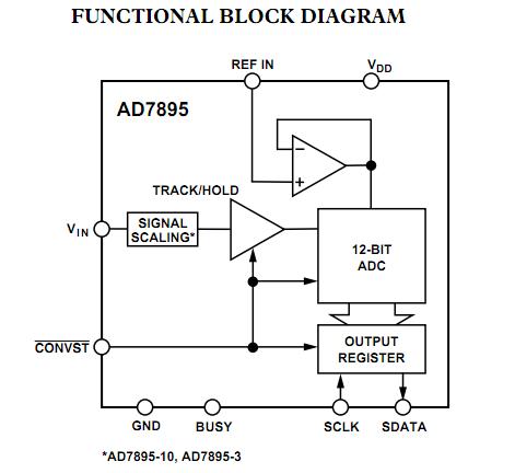 AD7895ARZ-3 functional block diagram