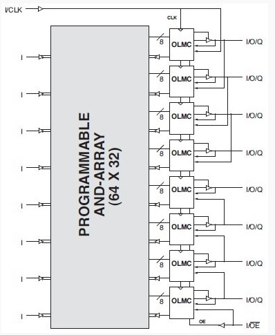 GAL16V8D-25LPN block diagram