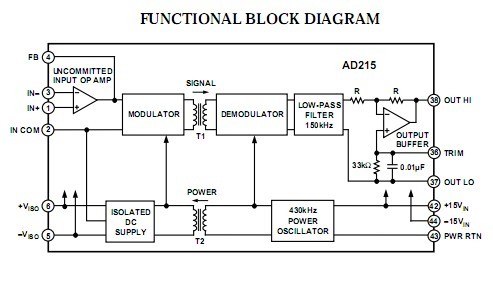 AD215BY functional block diagram