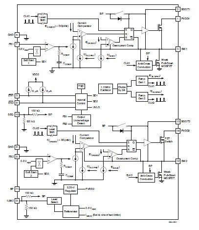 TPS54286PWPG4 block diagram