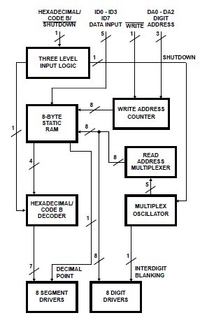 ICM7228DIPI block diagram