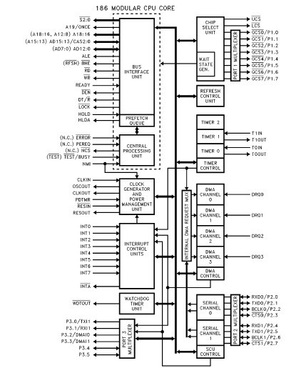 ES80C188EC20 block diagram