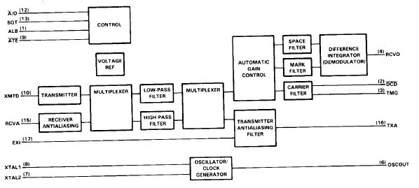 TMS99532ANL block diagram