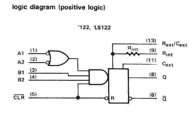 SN54LS123J logic diagram