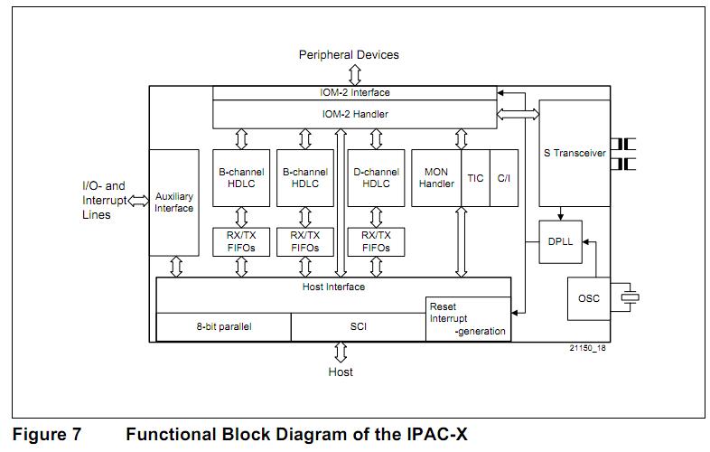 PSB21150FV1.4 functional block diagram