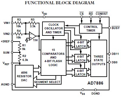 AD7886JJ functional block diagram