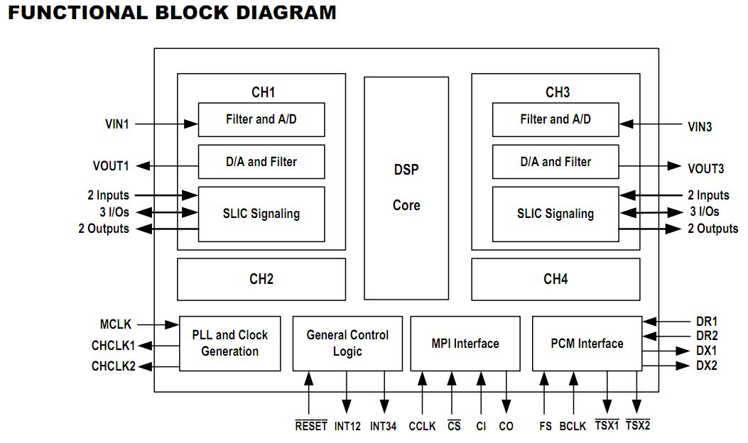 IDT821054APF functional block diagram