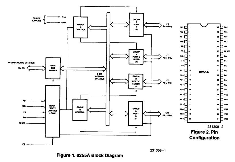 MD8255A block diagram