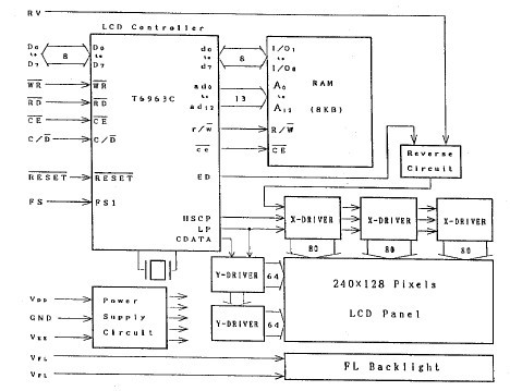 TLX-1741-C3B block diagram