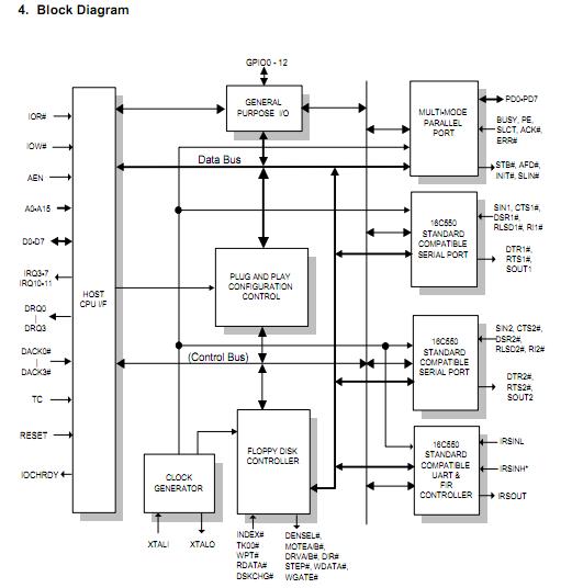 IT8661F block diagram
