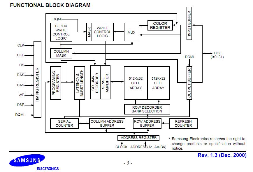 K4G323222A-PC50 functional block diagram