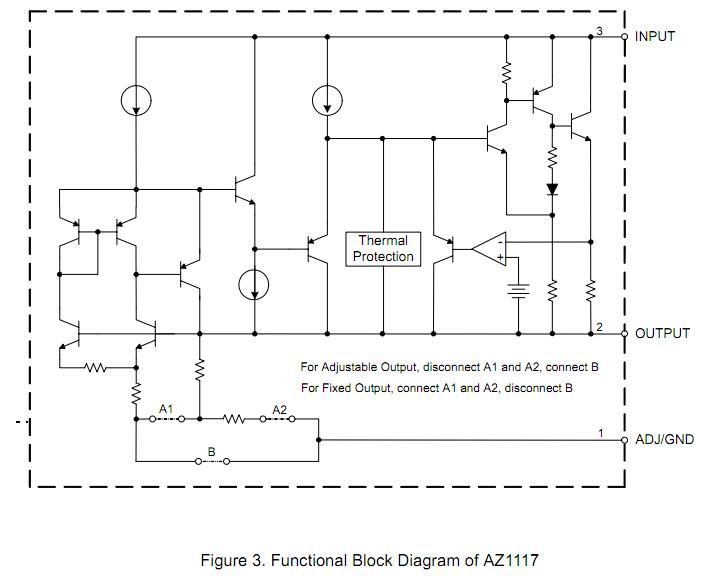 AZ1117H-ADJTRE1 functional block diagram