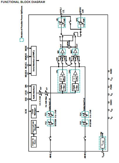 PCM1774RGPR functional block diagram