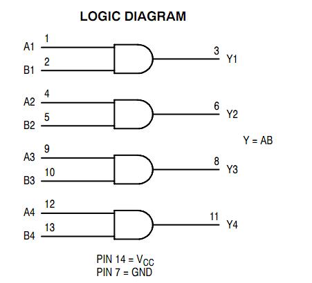 74HC08DTR2G logic diagram