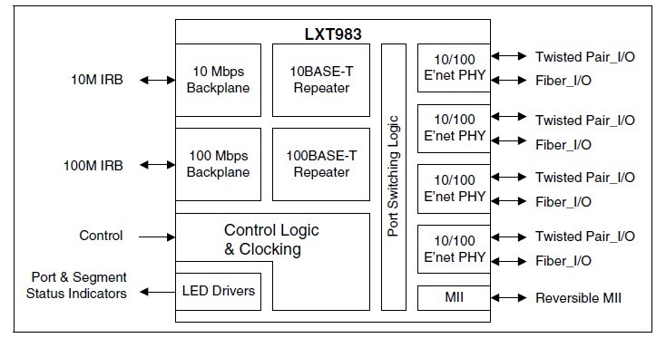 LXT983QC block diagram