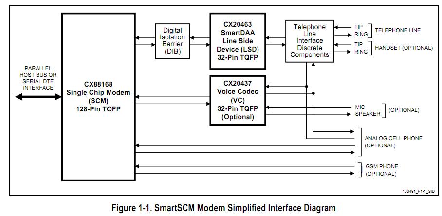 CX88168-11 simplified interface diagram