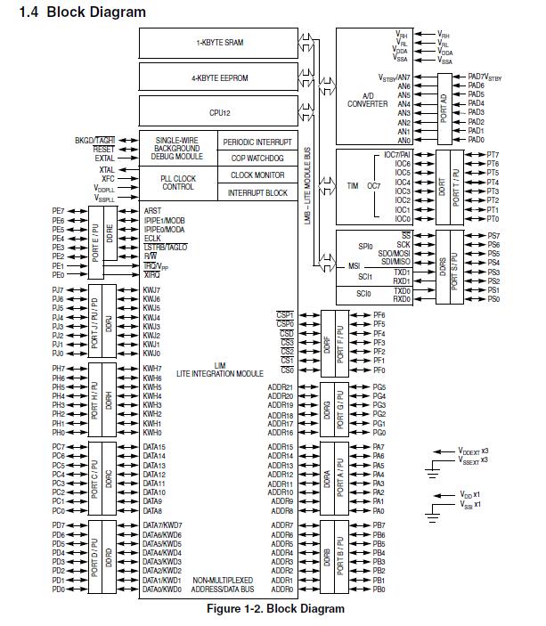 MC812A4CPVE8 block diagram
