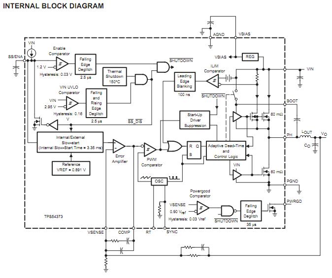 TPS54373 internal block diagram