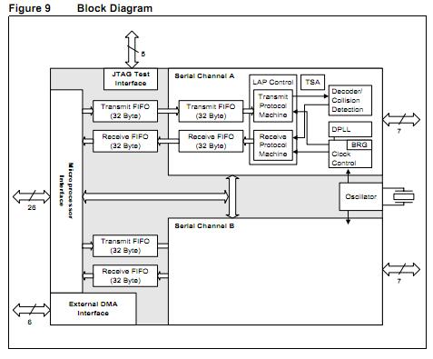 PEF20525FV1.3 block diagram