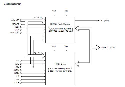 MC-222254AF9-B85X-BT3 block diagram