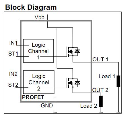 BTS736L2 block diagram