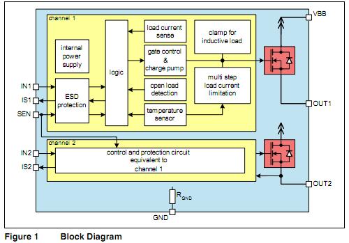 BTS5234G block diagram