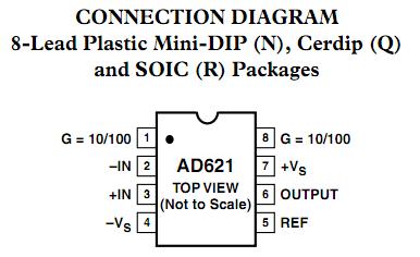 AD621BR pin connection