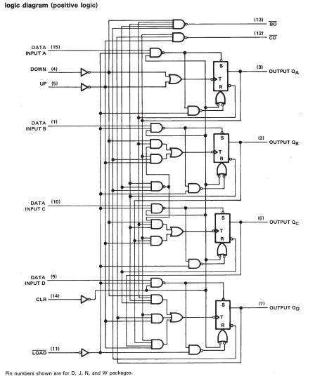 SN54LS192J logic diagram