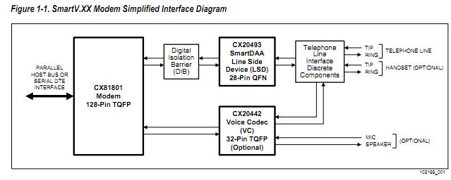 CX81801-84 simplified interface diagram
