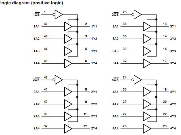 SN74AUCH16244DGGR logic diagram