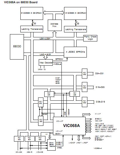 VIC068A-GC block diagram