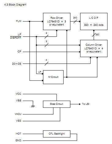 DMF50840 block diagram