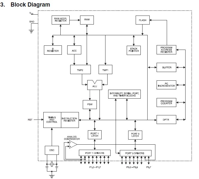 AT89C4051-24SU block diagram