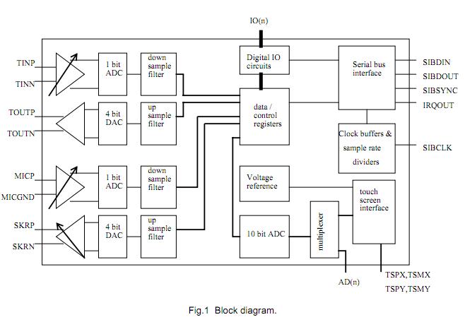 UCB1300BE block diagram