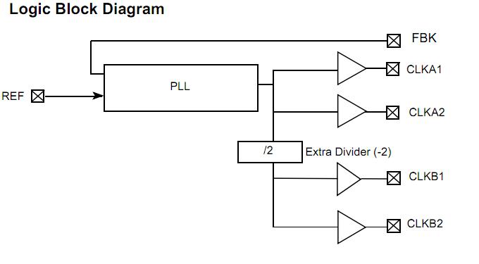 CY2304SI-2T logic block diagram