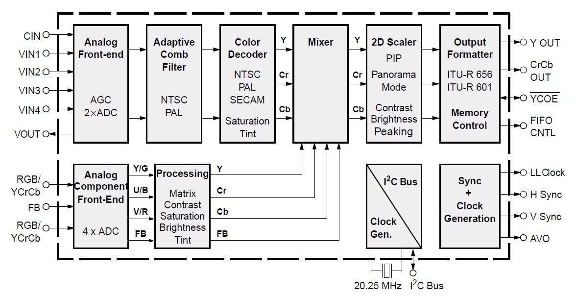 VPC3230D block diagram