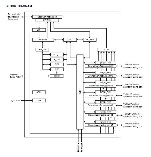 UPD720113GK-9EU block diagram