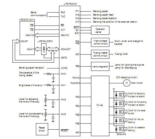 UPD784031GC-3B9 block diagram