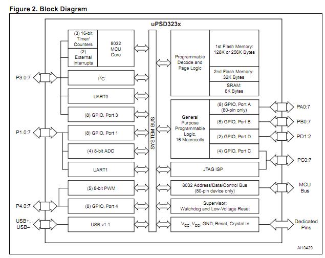 UPSD3234BV-24U6 block diagram